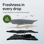 PETLIBRO Cat Water Fountain