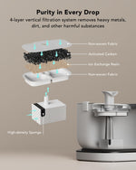 PETLIBRO Cat Water Fountain